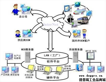 ABB全面轉型
