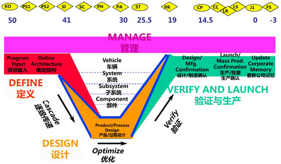 V字形研發(fā) 奇瑞戰(zhàn)略轉(zhuǎn)型步入深水區(qū)，品牌管理面臨新挑戰(zhàn)
