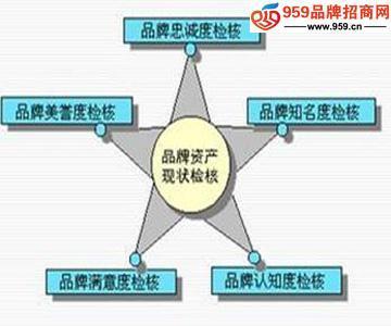 品牌創(chuàng)新的探索者 蒙娜麗莎的品牌管理之道