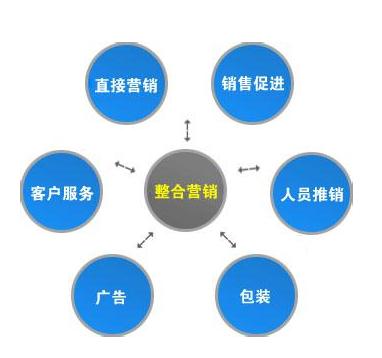 整合營(yíng)銷(xiāo)推廣與品牌管理 以質(zhì)量管理工具驅(qū)動(dòng)品牌價(jià)值提升