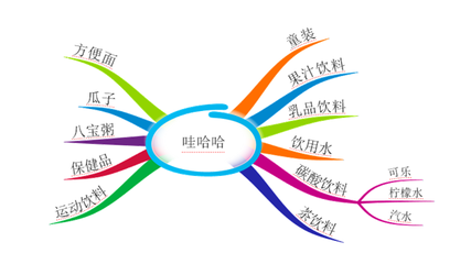 品牌管理 從理論到實踐——一份示范教學包導覽
