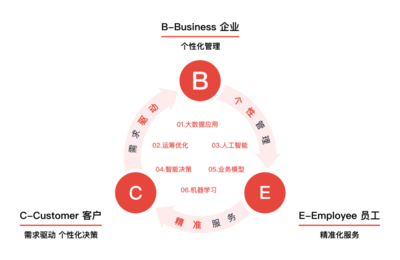跨界賦能 派邇信息打造運籌決策數(shù)字大腦，驅(qū)動多行業(yè)智能升級