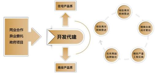 與城市共精彩 解密存量時代品牌管理的生存進階之道